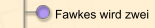 Fawkes wird zwei